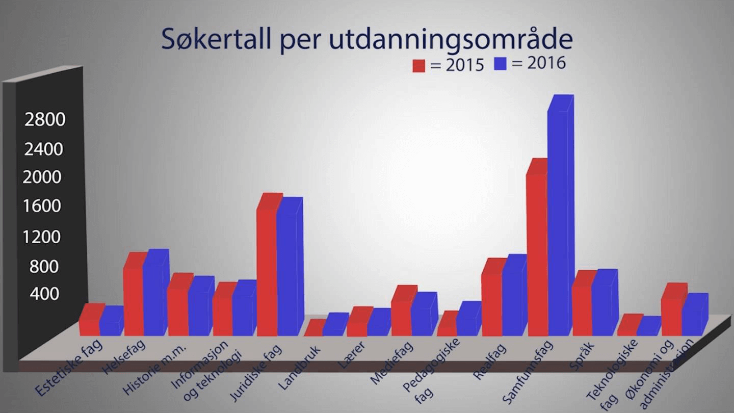 – Alle får jobb til slutt